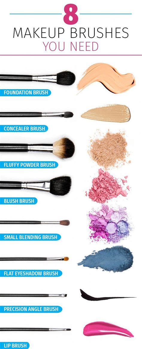 which eyeshadow brushes to use.